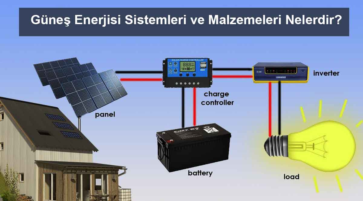 Güneş Enerjisi Sistemleri ve Malzemeleri