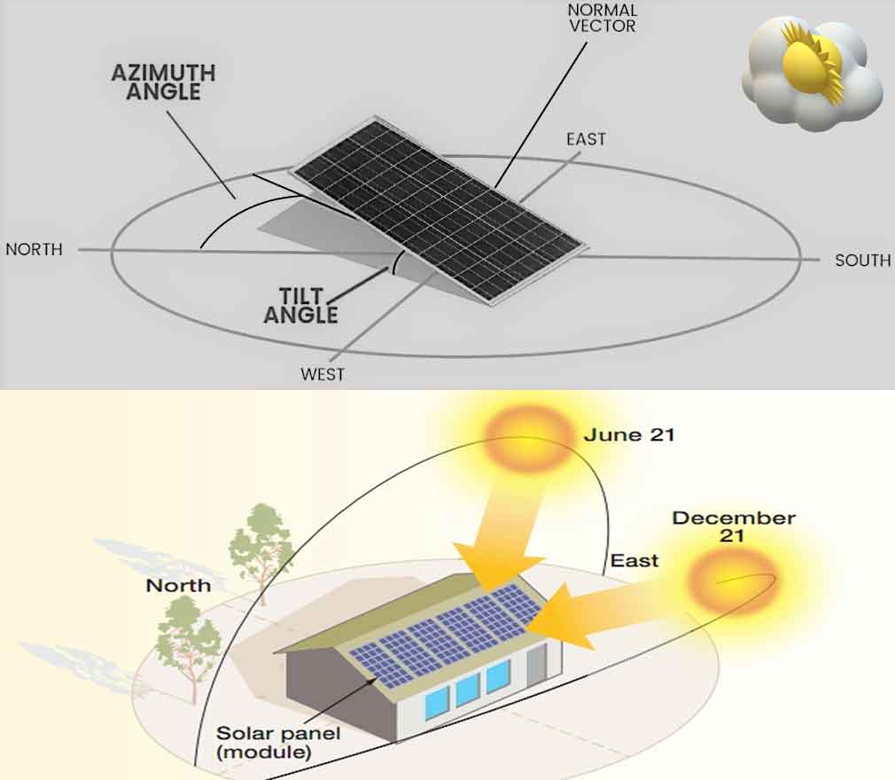 Güneş Panelleri Hangi Yönde ve Açıda Olmalı
